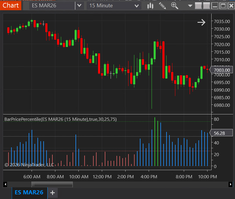 Price Position Percentile Indicator for NinjaTrader 8 — Rolling Range Location Signal