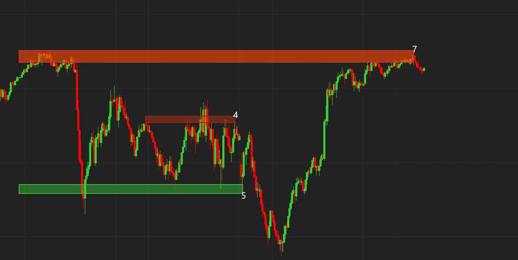 NinjaTrader 8 Structure Cluster Zones Indicator - Dynamic Support & Resistance Boxes