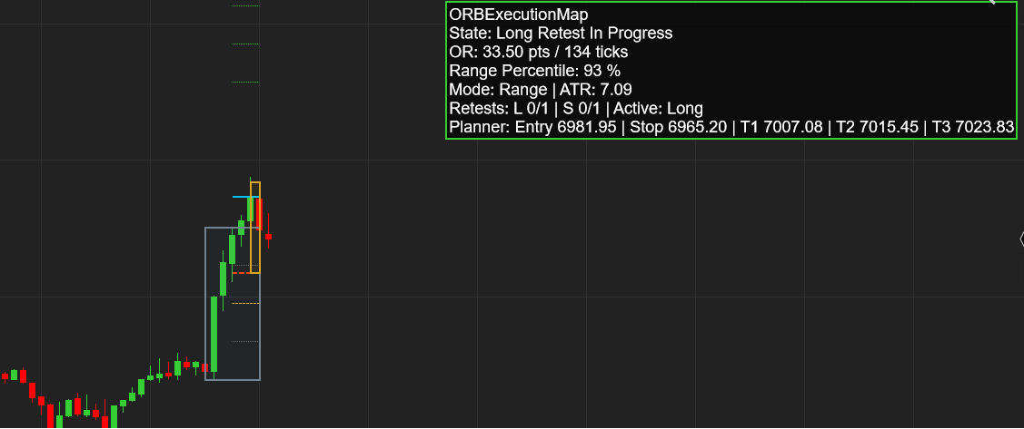 Opening Range Breakout Visualizer for NinjaTrader 8 - ORB Trade Map Indicator