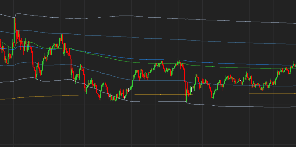 Feature Rich VWAP Analysis Ninjatrader 8 - Detailed VWAP Statistics