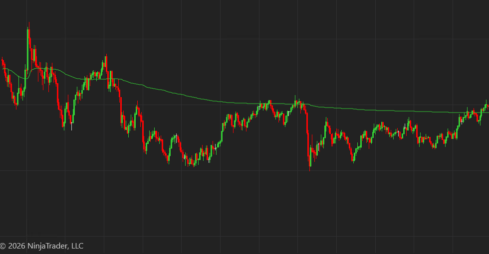 Feature Rich VWAP Analysis Ninjatrader 8 - Detailed VWAP Statistics