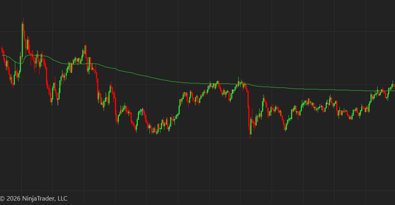 Feature Rich VWAP Analysis Ninjatrader 8 - Detailed VWAP Statistics
