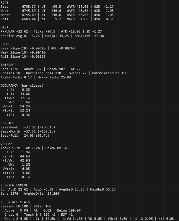 Feature Rich Averages Bundle