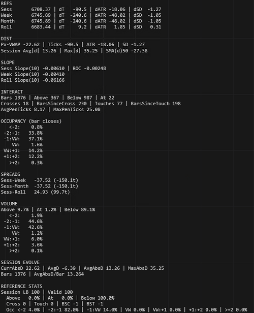 Feature Rich Averages Bundle