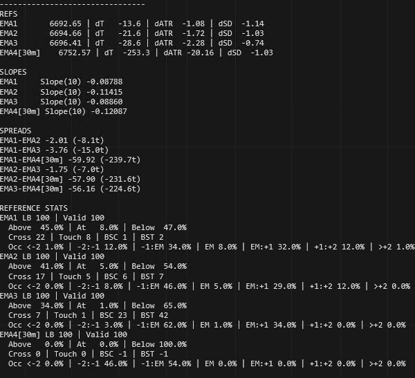 Feature Rich Averages Bundle