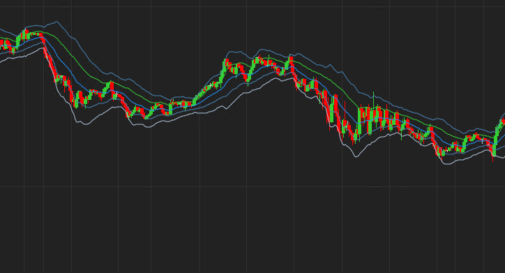 Feature Rich EMA Analysis for Ninjatrader 8 - Detailed EMA Statistics