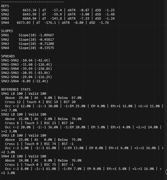 Feature Rich SMA Analysis for Ninjatrader 8 - Detailed SMA Statistics