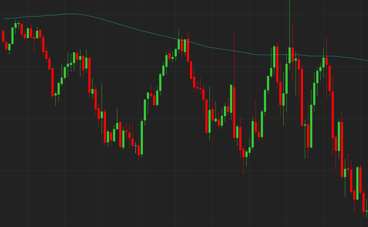 Feature Rich SMA Analysis for Ninjatrader 8 - Detailed SMA Statistics