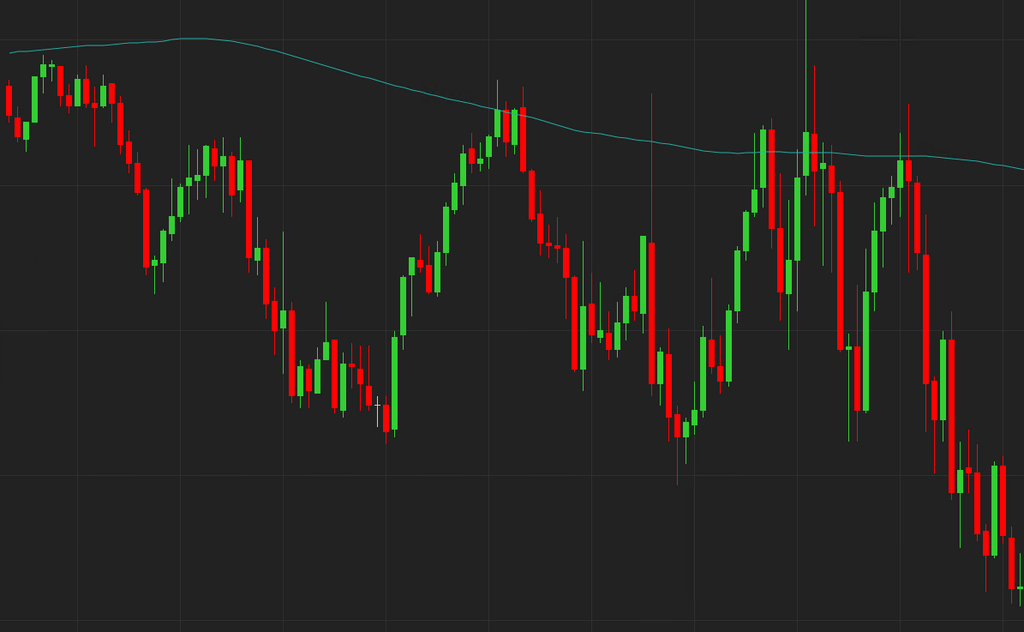 Feature Rich Averages Bundle