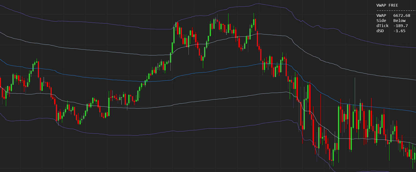 FREE Basic VWAP for Ninjatrader 8