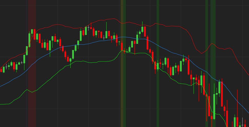 The Better Bollinger Bands for NinjaTrader 8 — Band Width Analytics with Squeeze Detection & Band-Walk Scoring