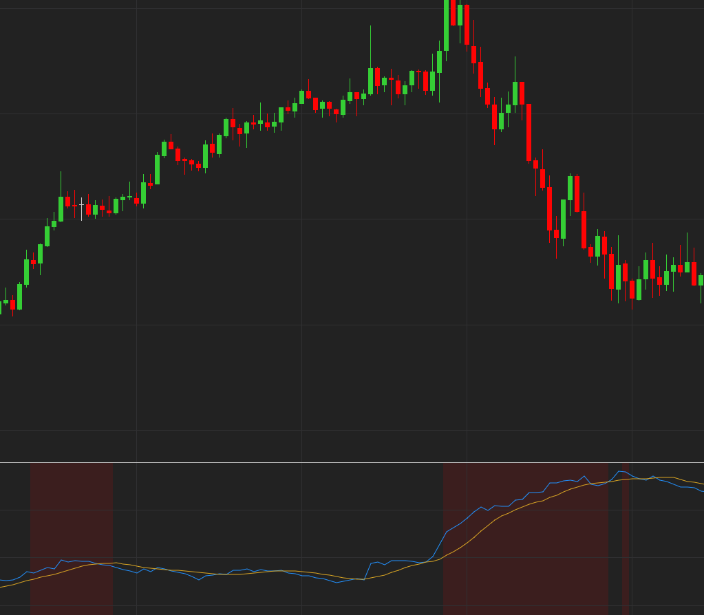 The Better ATR for NinjaTrader 8 — ATR Analytics with Session Volatility Breakdowns & Regime Detection