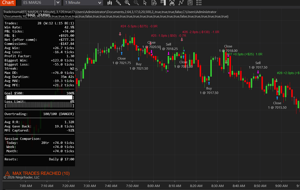 FREE TradeJournal — Real-Time Trading Journal for NinjaTrader 8 Automatic Data Export and Tracking