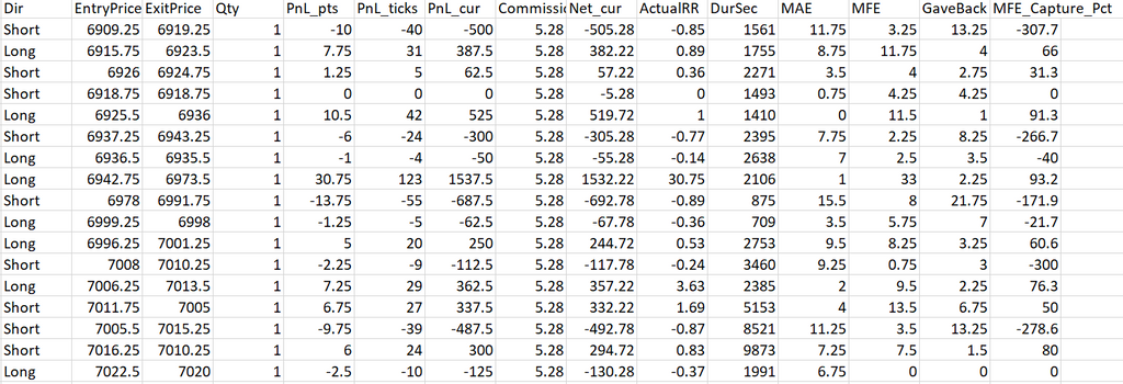 FREE TradeJournal — Real-Time Trading Journal for NinjaTrader 8 Automatic Data Export and Tracking