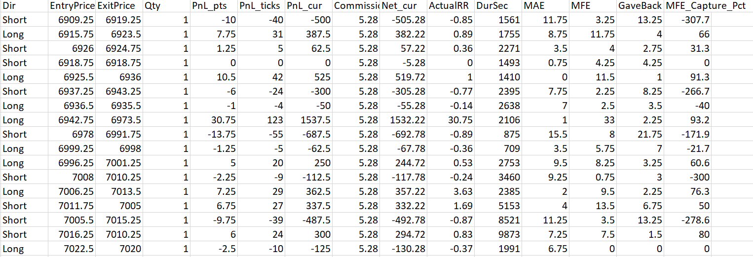 FREE TradeJournal — Real-Time Trading Journal for NinjaTrader 8 Automatic Data Export and Tracking