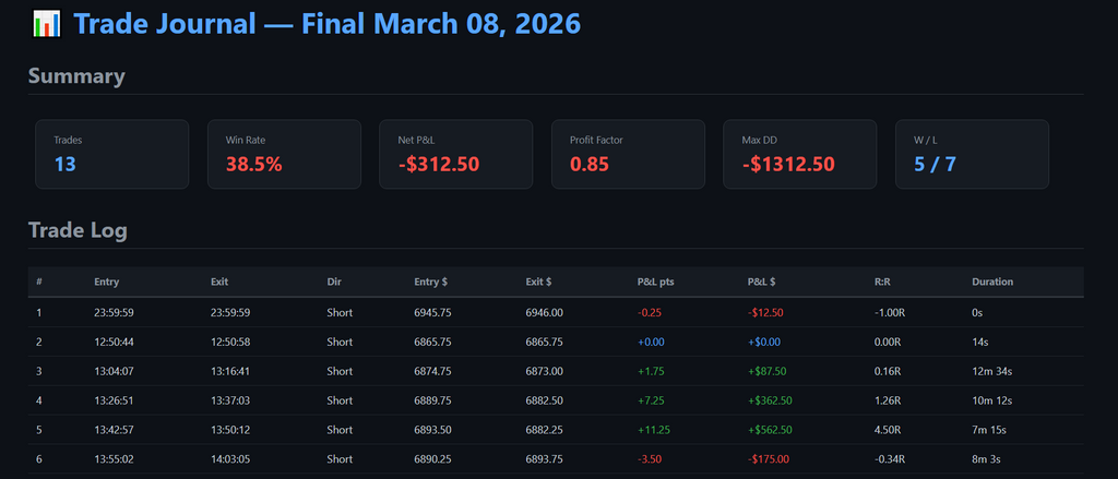 FREE TradeJournal — Real-Time Trading Journal for NinjaTrader 8 Automatic Data Export and Tracking