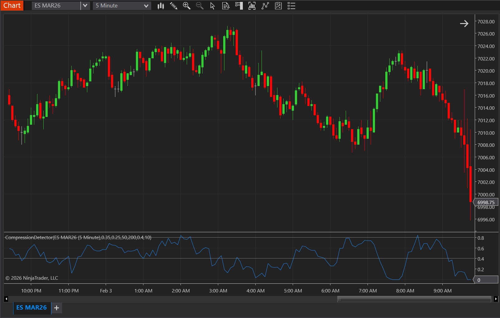 Compression Detector NinjaTrader 8 Indicator - Prepare for Breakouts