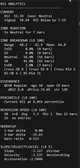 The Better RSI for NinjaTrader 8 — RSI Analytics with Divergence Scoring & Chart Highlighting