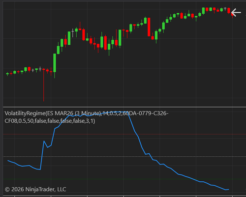 Volatility regime Capturing 9AM-12PM on ES